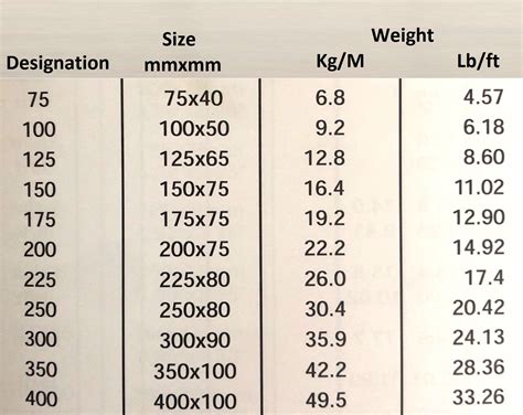 metal box dimensions|steel box channel standard sizes.